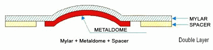 structure-of-single-layer-dome-arrays